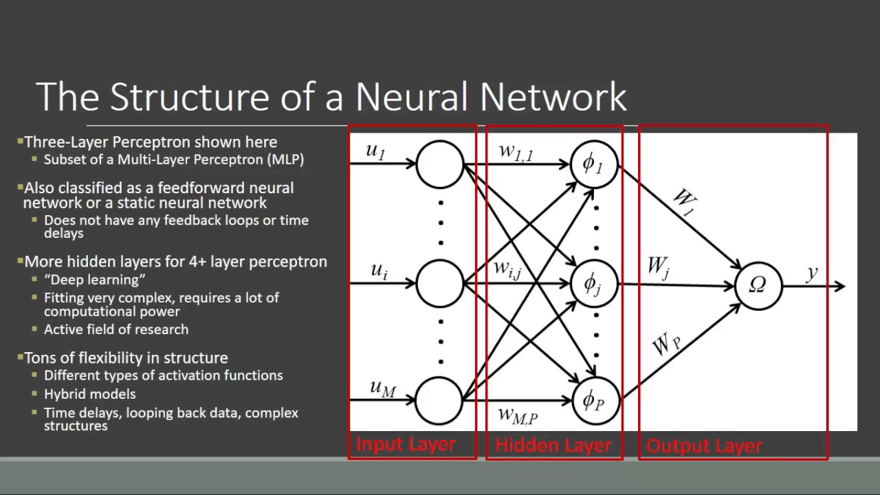 artificial neural network tutorial